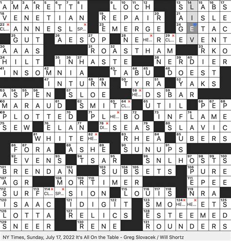 rex parker new york times|rex parker crossword puzzle today.